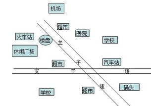 新時代房地產市場營銷的痛點與破解之道