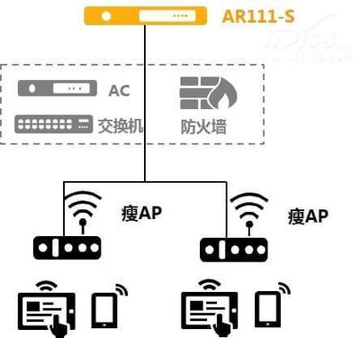 華為AR111-S路由器 武漢互為網絡590元報價下的數碼網絡交換優選